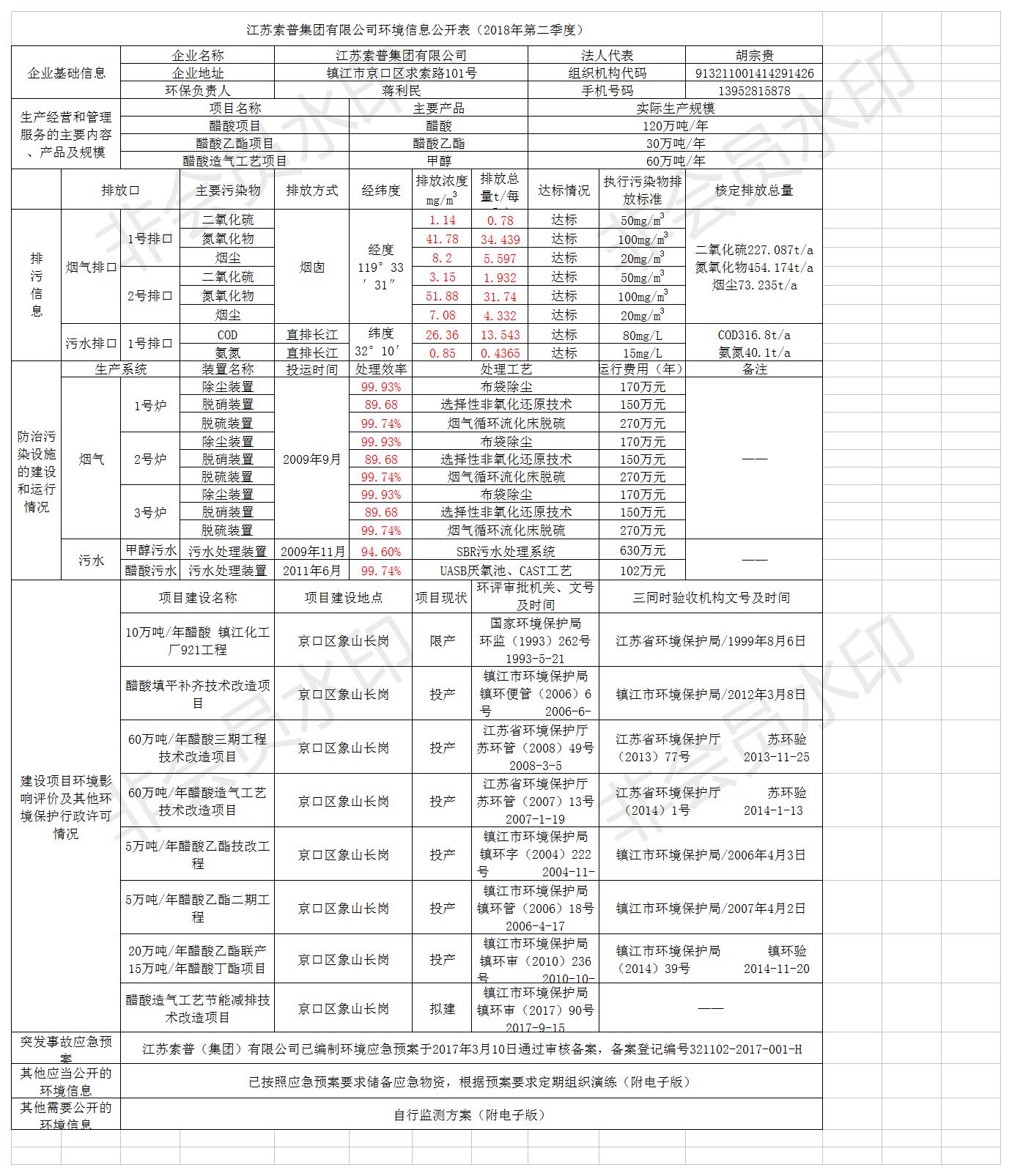 江蘇索普集團第二季度環境信息公開表（2018.4）.jpg